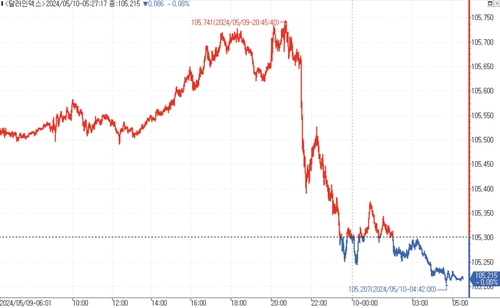 출처: 연합인포맥스.