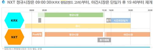 ATS, 9시 '30초' 시작 이유는…"프로그램 주가 조작 방지"_한상민