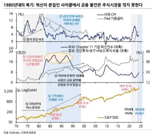 "금리인하, 오히려 버블될라…AI 모멘텀 최소 내년까지"_송하린