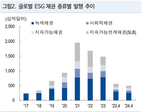 "ESG 채권 양적·질적 성장 예상…수익률도 매력적"_한상민