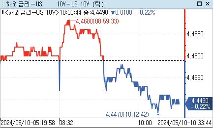 [출처: 연합인포맥스]