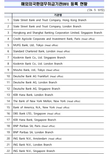 출처:기획재정부