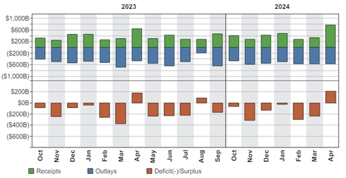 출처: 미 재무부 홈페이지.