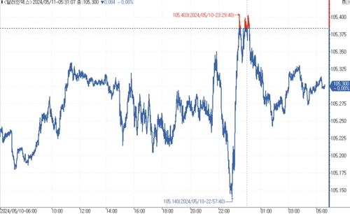 출처: 연합인포맥스.