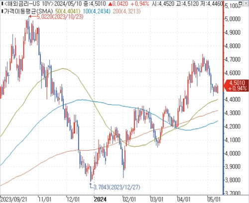 출처: 연합인포맥스.