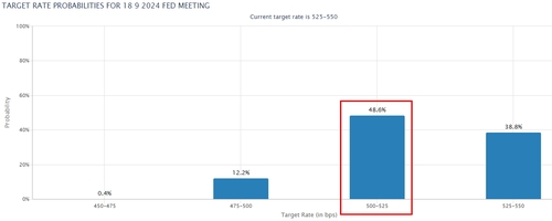 출처: CME 홈페이지.