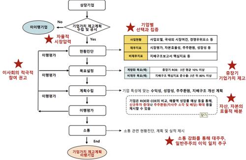 [韓日 밸류업④] 시장개입 최소화했다…첫 공시 기업 '시그널' 주목_박형규