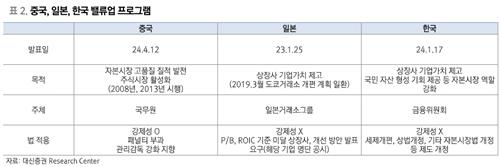 중국판 밸류업 '신 국9조' 기대에 상해지수 3,100선…"박스권도 고려해야"_한상민