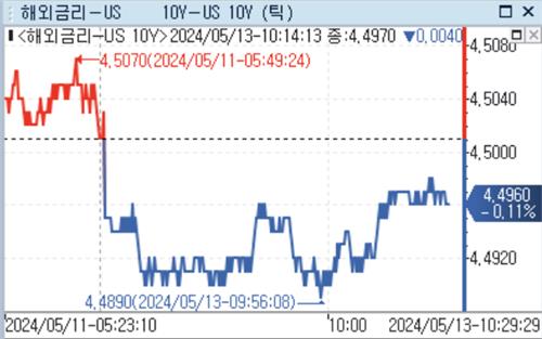 [출처: 연합인포맥스]