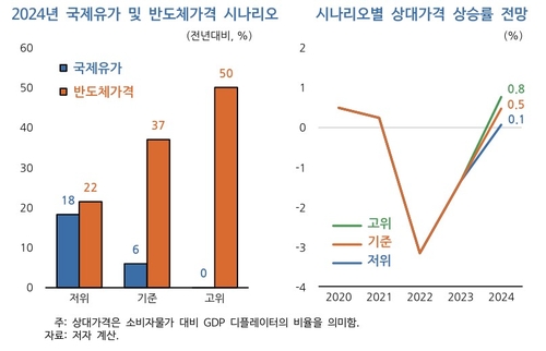 KDI도 '1인당 25만원' 우회 비판…"금리 인하 지체 가능성"_박준형