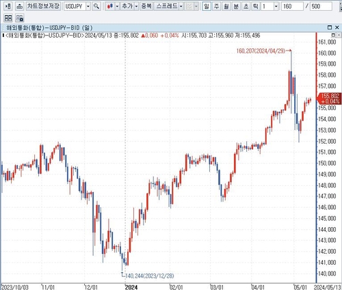 출처:연합인포맥스