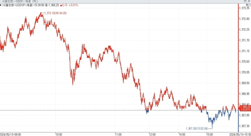 출처:연합인포맥스