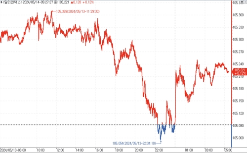 출처: 연합인포맥스.