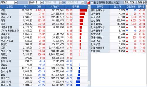 막 오른 보험사 1Q 실적발표…올해 주가 25% 올랐다_정지서