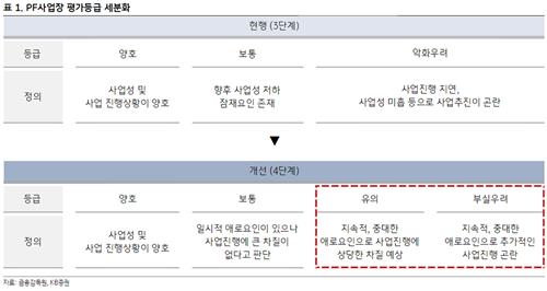 "PF 정상화 방안, 대형 건설사 영향은 제한적일 것"_박형규