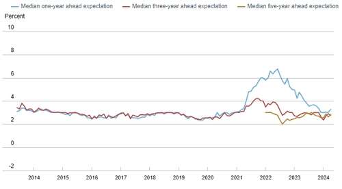 출처: 뉴욕 연은 홈페이지.