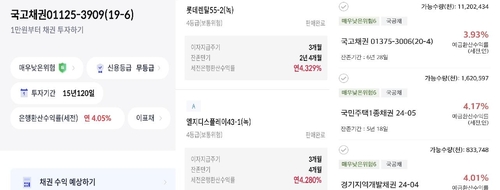 증권사 '은행환산수익률' 내세워 채권 리테일…불완전판매 지적도_윤은별