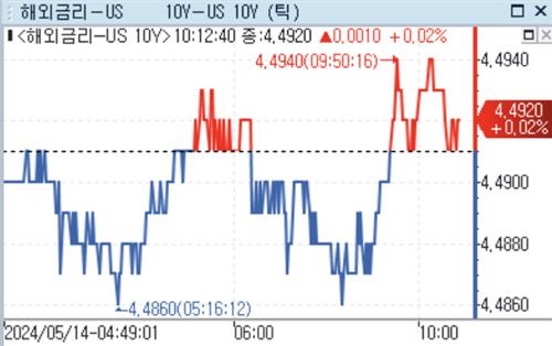 [출처: 연합인포맥스]
