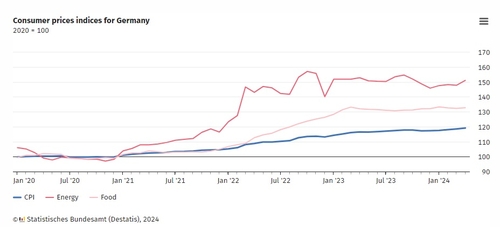 출처: 독일 연방통계청