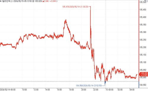 출처: 연합인포맥스.