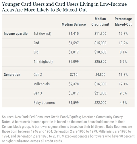 출처: 뉴욕 연은.