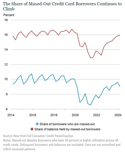 출처: 뉴욕 연은.