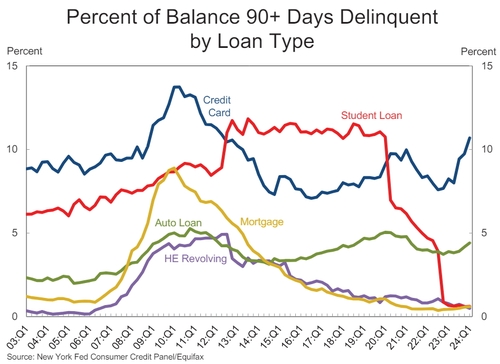 출처: 뉴욕 연은.