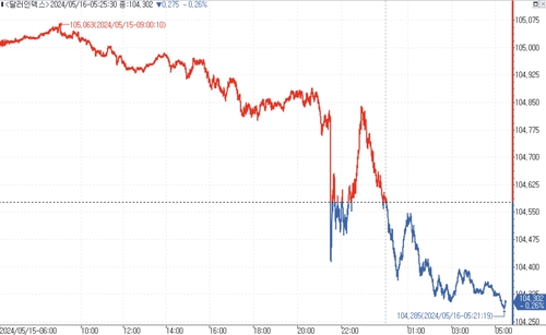 출처: 연합인포맥스.