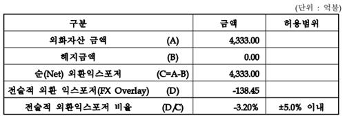 출처:국민연금 기금운용본부