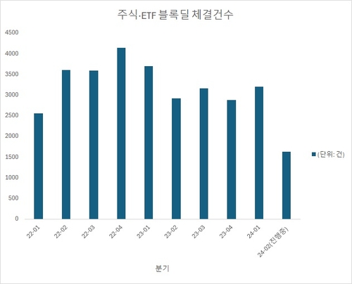 VC·PE 블록딜 시장 주목한 NH투자증권…'TF'→'정식팀' 승격_송하린