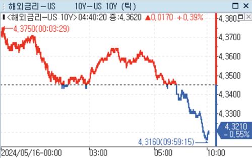 [출처: 연합인포맥스]