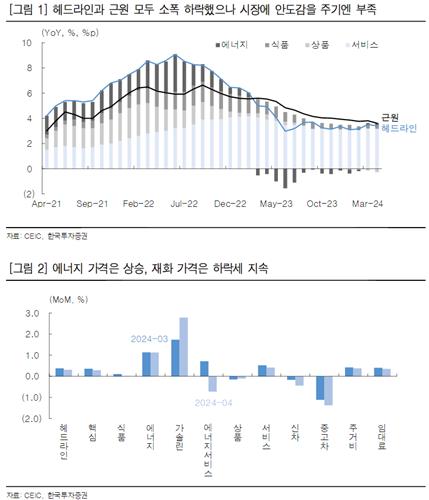CPI 둔화세 확인에도…"서비스 가격 여전히 견조"_박형규