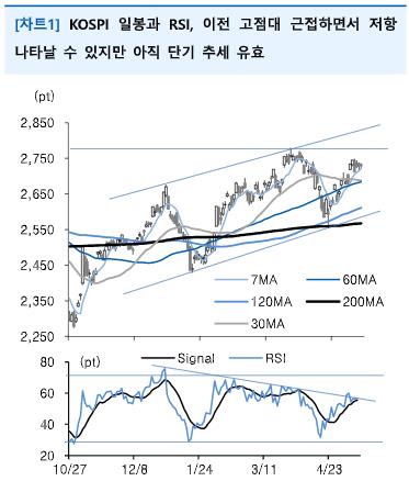 "코스피 상승 가능성 우위…S&P500 중장기 상승추세 유효"_한상민