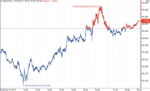 출처: 연합인포맥스.