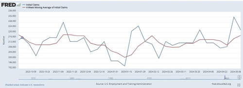 세인트루이스 연은