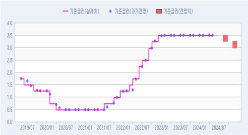 [인포맥스 POLL] 3분기vs4분기…피벗 시점 두고 '팽팽'_김정현