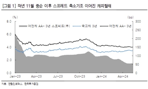 "하나증권 같은 사례 경계…8월 이후 캐피탈 신용등급 조정 가능성"_송하린