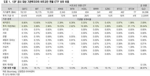 비트코인 현물 ETF, 기관보다 개인이 더 샀다_박형규