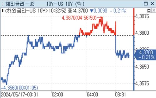 [출처: 연합인포맥스]