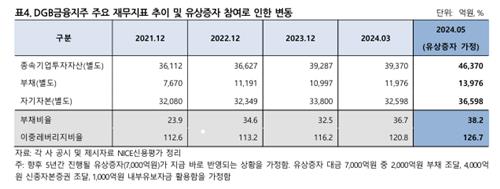 "대구銀 시중은행 전환, 수익 기반 확대에도 단기 비용 부담"_이수용