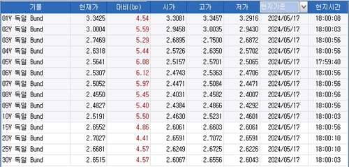 출처: 연합인포맥스.
