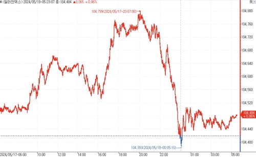 출처: 연합인포맥스.