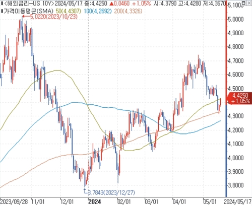 출처: 연합인포맥스.
