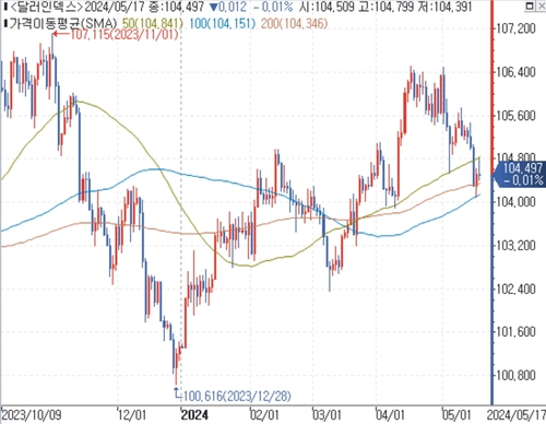 출처: 연합인포맥스.