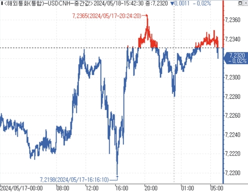 출처: 연합인포맥스.