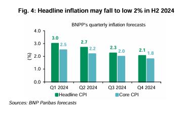 [출처: BNP파리바]