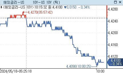 [출처: 연합인포맥스]