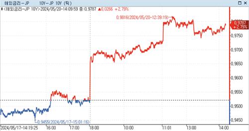 [출처: 연합인포맥스]