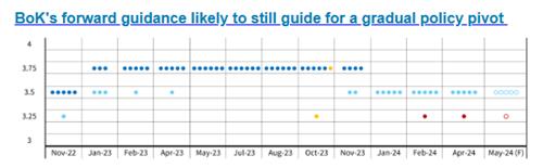 [출처: 바클레이즈]