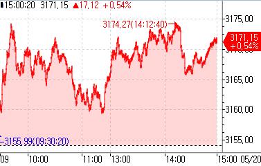 [출처: 연합인포맥스]